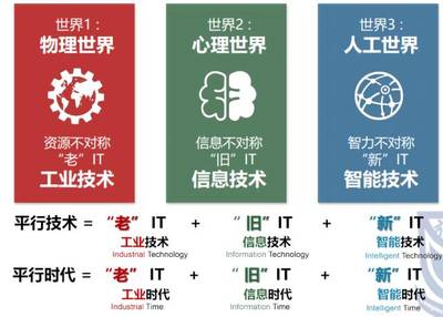 生成式对抗网络（GAN）的研究进展与未来展望——记智能自动化学科前沿讲习班王飞跃教授专题讲座