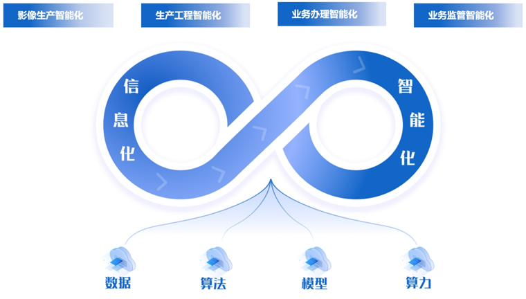 DeepSeek加持下的四大“黑科技”，为自然资源智能化转型按下加速键