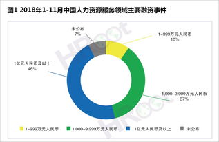 2018大中华区人力资源服务机构品牌100强榜单与白皮书重磅发布 人工智能驱动行业转型