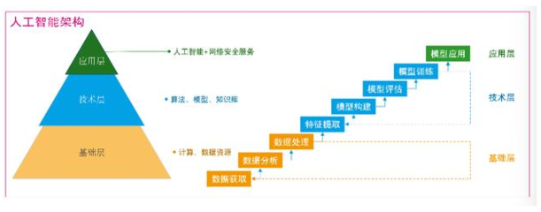 人工智能在网络安全中的关键作用与技术基石